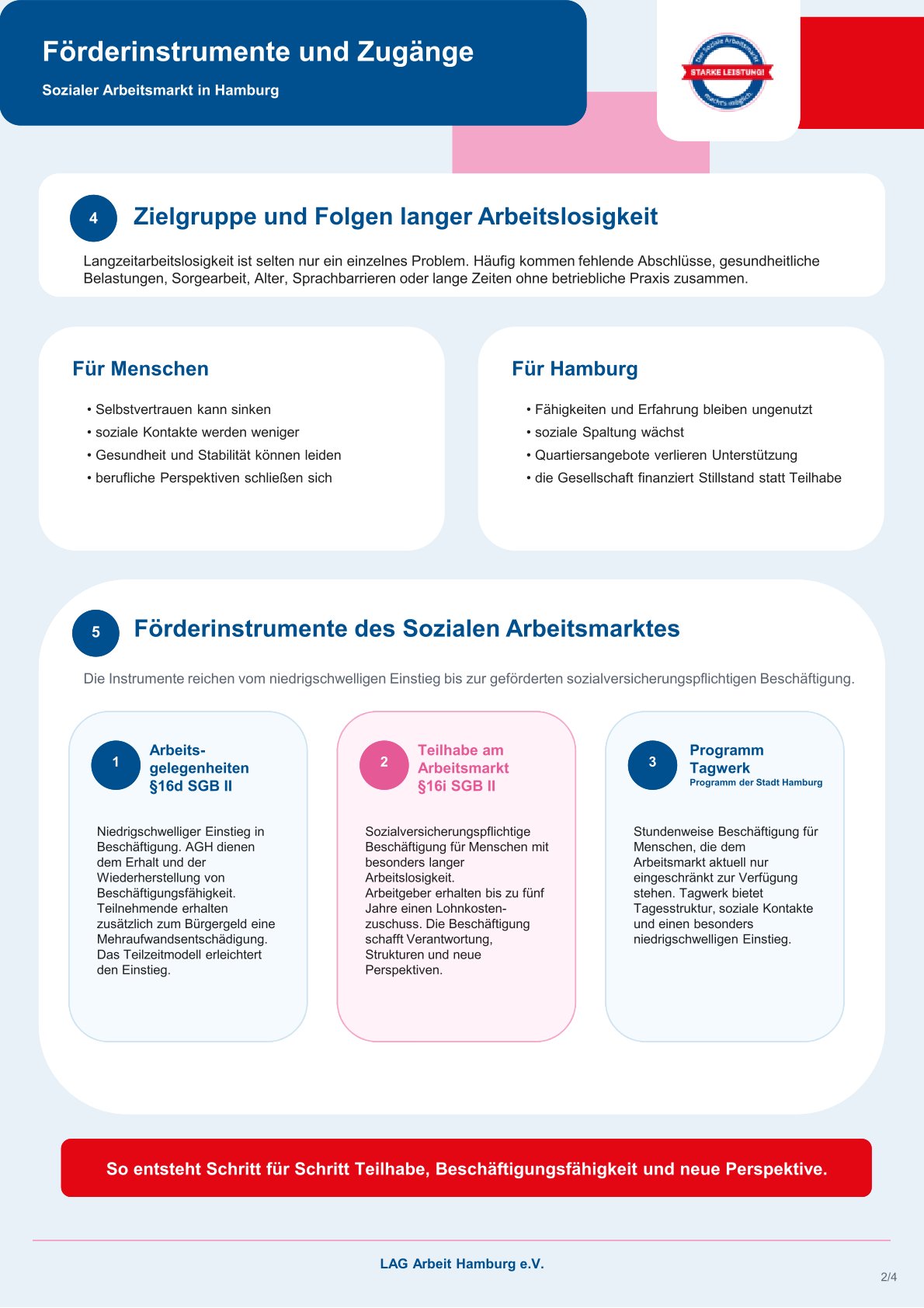 Factsheet Foerderinstrumente Zugaenge