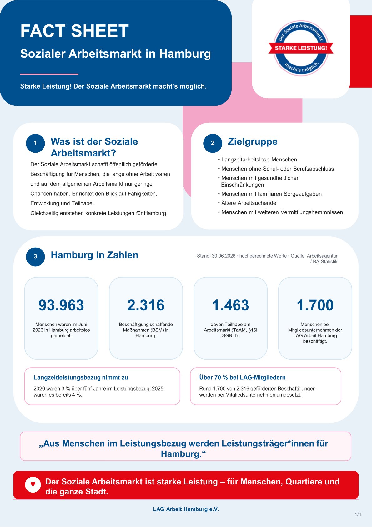 Factsheet Sozialer Arbeitsmarkt HH