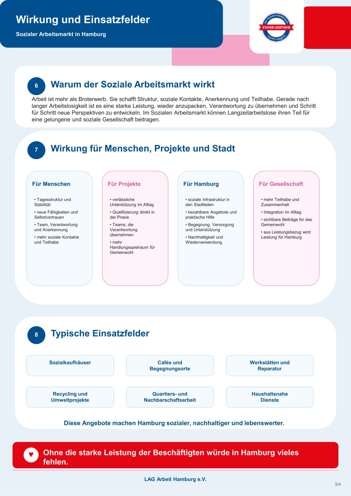 Factsheet Wirkung und Einsatzfelder