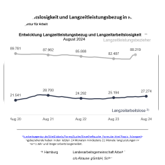 2024-09-05 AMP-Grafiken LAG Arbeit Hamburg - Folie 2